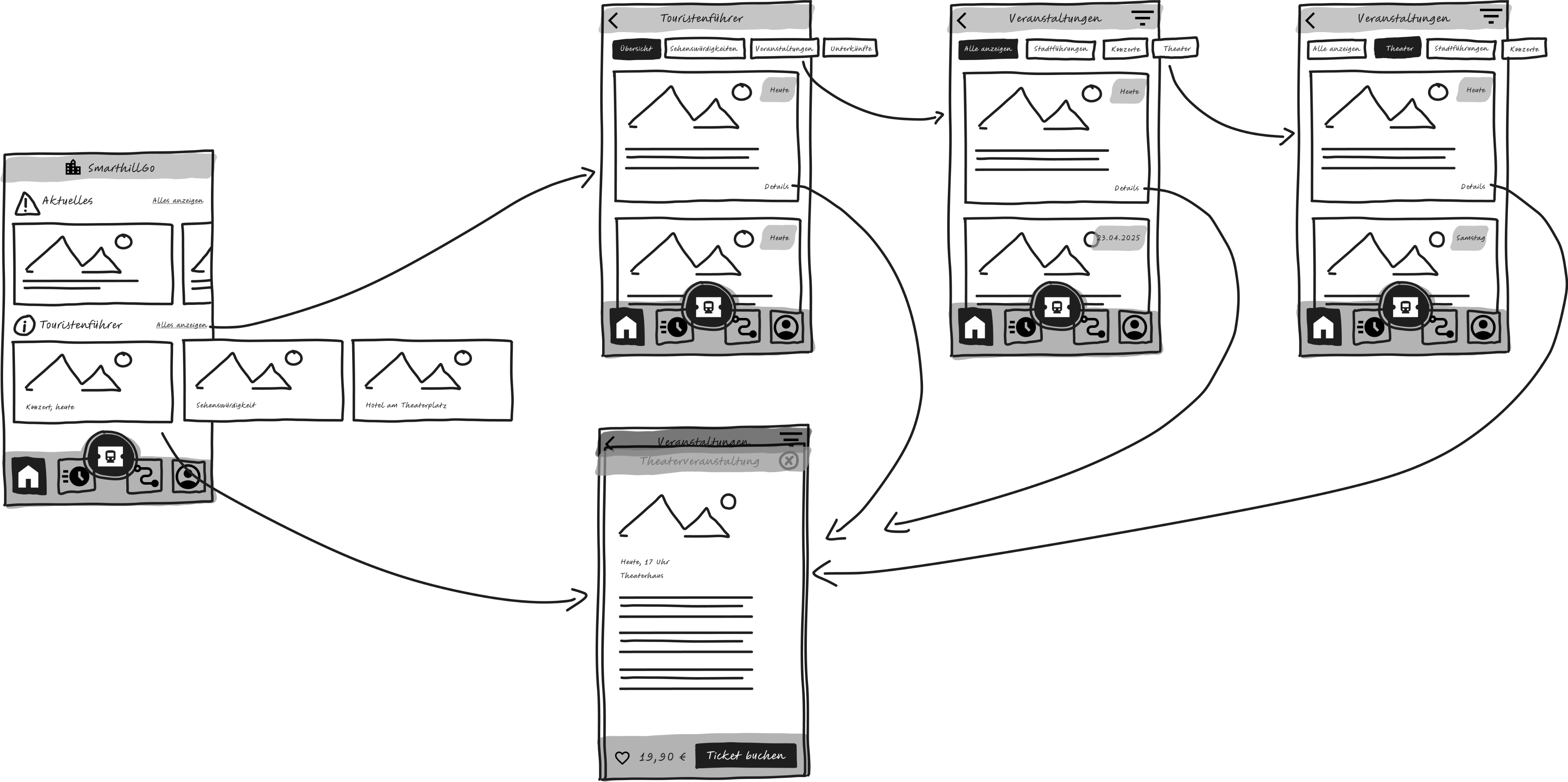 Wireframes of SmarthillGo App